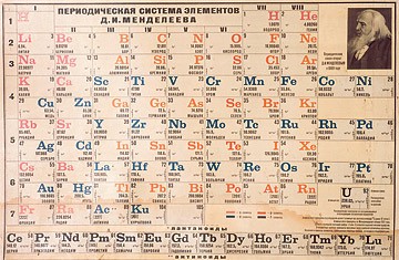 periodic table