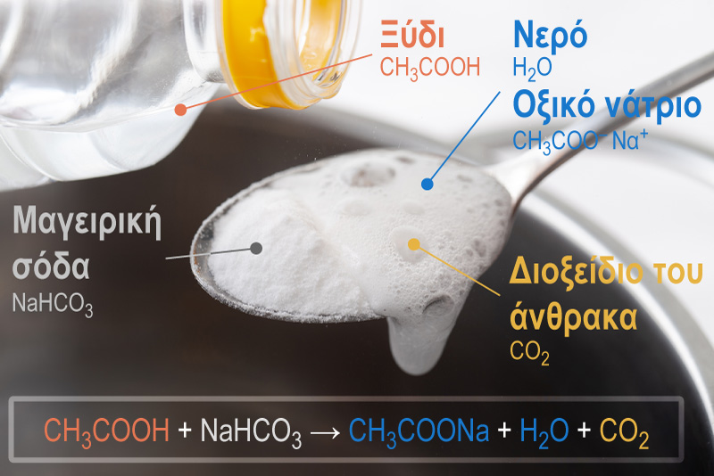 Αντίδραση ξυδιού με μαγειρική σόδα