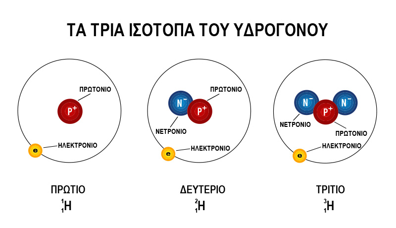 Τα ισότοπα του υδρογόνου