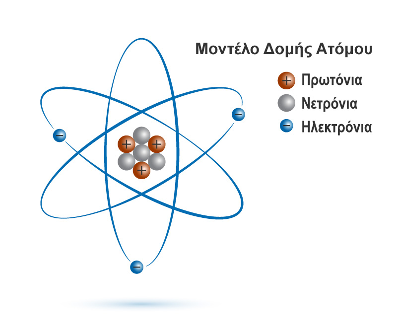 Μοντέλο Δομής Ατόμου