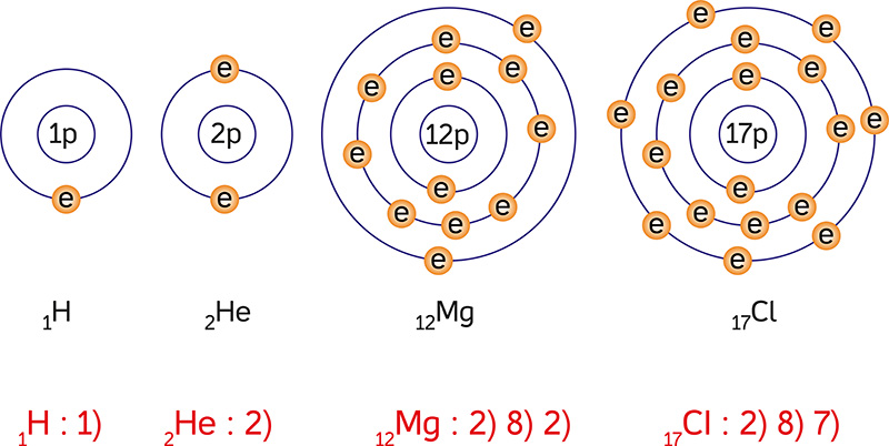 electrons