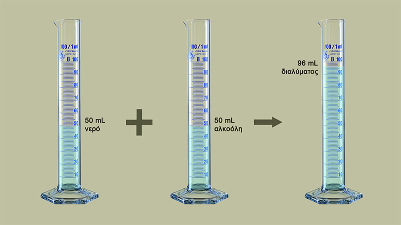 Ανάμιξη νερού και αλκοόλης