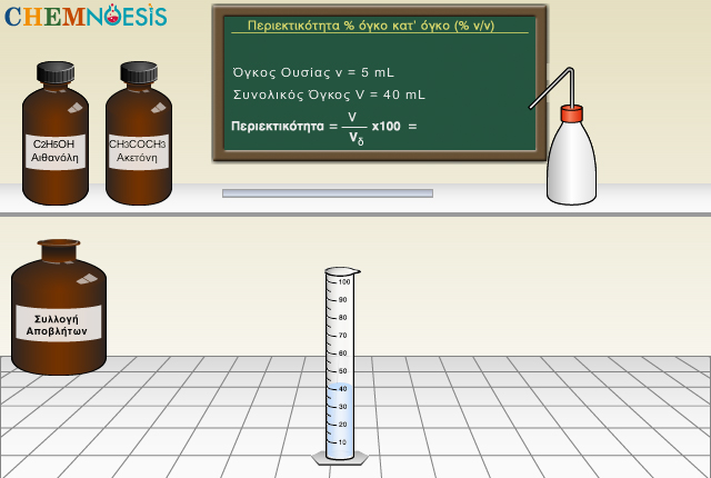 virtual lab